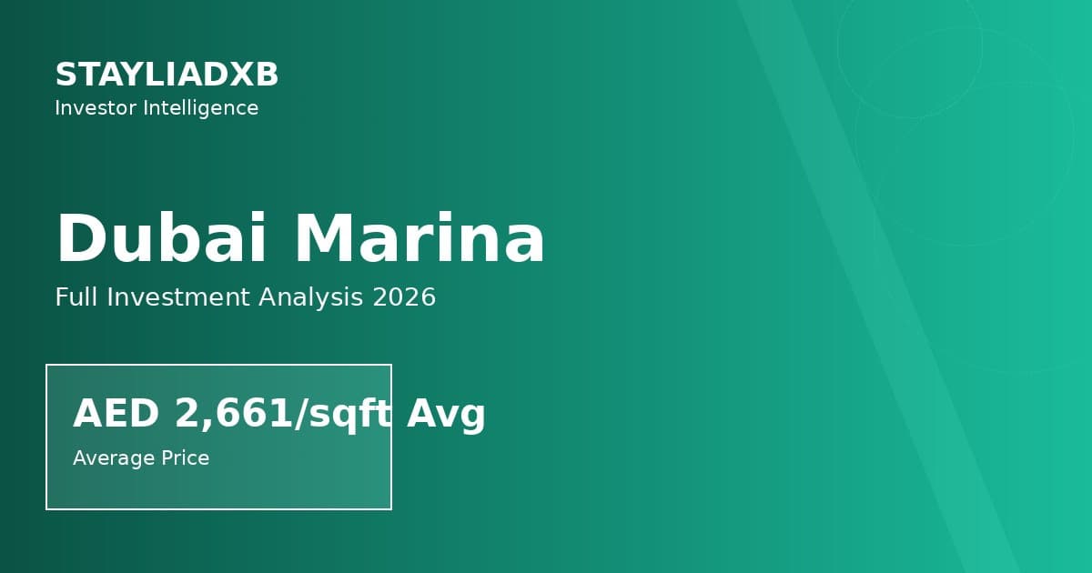 I Tracked 8,400+ Dubai Marina Deals Since 2020. The Waterfront Premium Is Real — But Not Where You Think.
